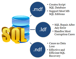 SQL Server Recovery