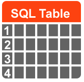 SQL Server Recovery